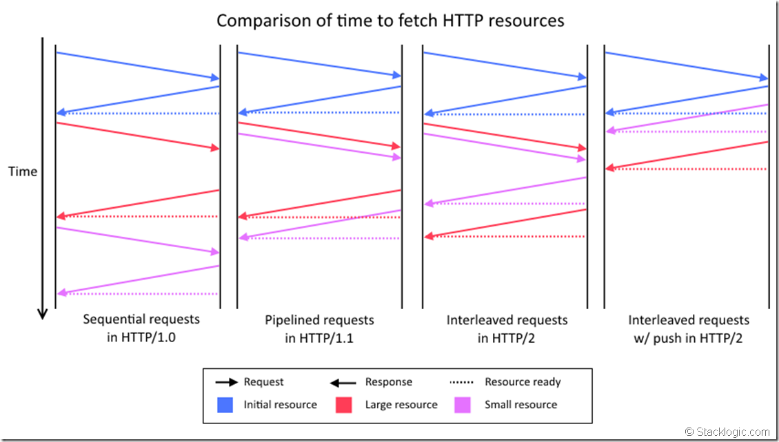 http-timing-diagram
